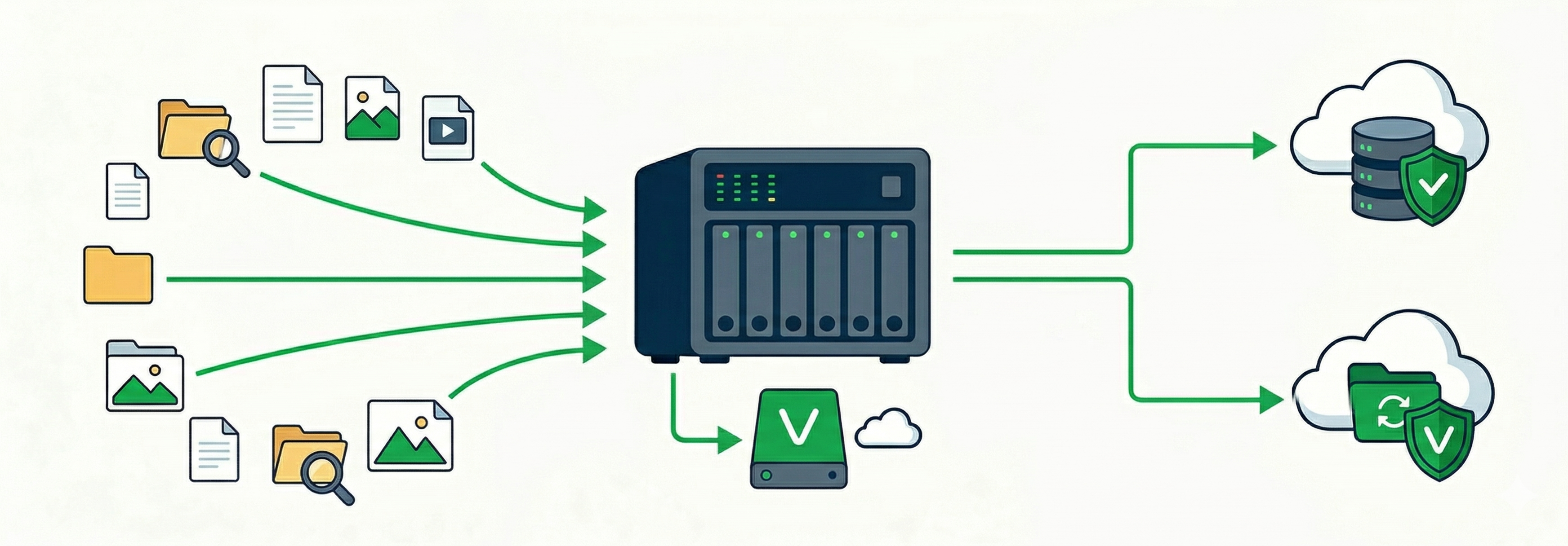 Veeam ile Yüksek Performanslı NAS Yedekleme